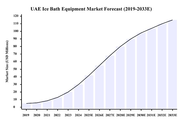 Exclusief distributeurschap voor Hi-Q GROUP® ijsbadtherapieoplossingen in de VAE-markt Exclusief distributeurschap voor Hi-Q GROUP® ijsbadtherapieoplossingen in de VAE-markt