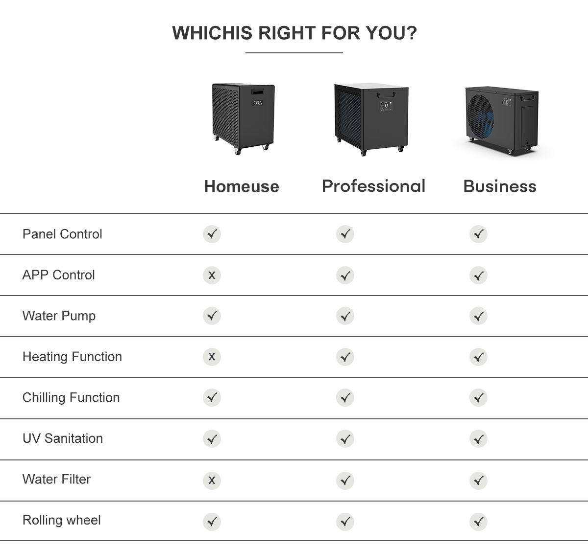 Een kopersgids voor het kiezen van de beste professionele waterkoeler voor ijsbaden in China